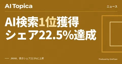 「EQとは」がAI検索で1位に JMAM、SEO・AI検索対策の一体運用で表示シェア22.5%(AI Topica)