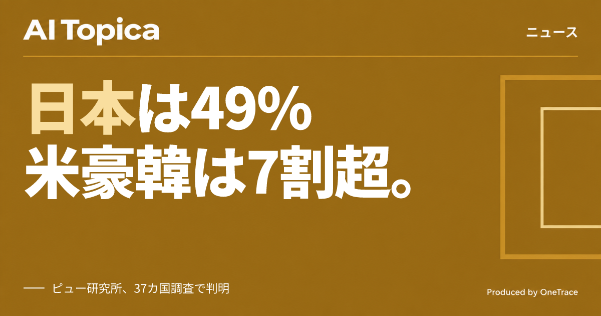 「AIで雇用喪失」49%の日本、米豪韓は7割超 世界37カ国調査で判明した認識差(AI Topica)