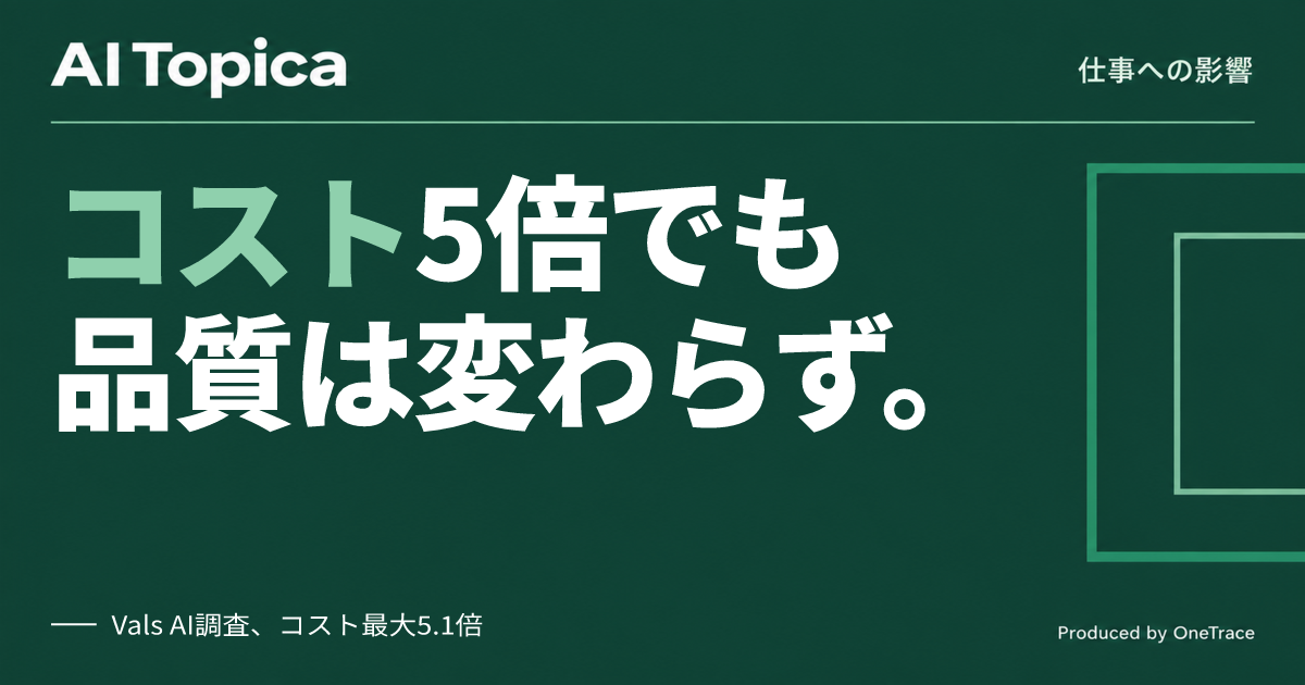 情シスのマルチエージェント投資判断、コスト5倍でも品質はほぼ据え置き(AI Topica)