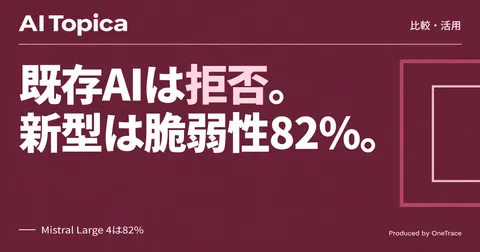 Mistral Large 4は脆弱性再現82%、Claude・GPT-6はなぜ「拒否」したのか(AI Topica)