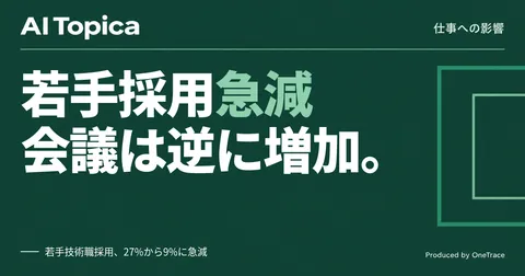 若手技術者の新規採用、Anthropicで27%から9%に急減(AI Topica)